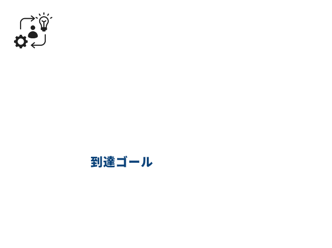 step3:実践トレーニング